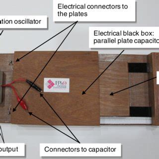 electrical black box experiment|black box activity.